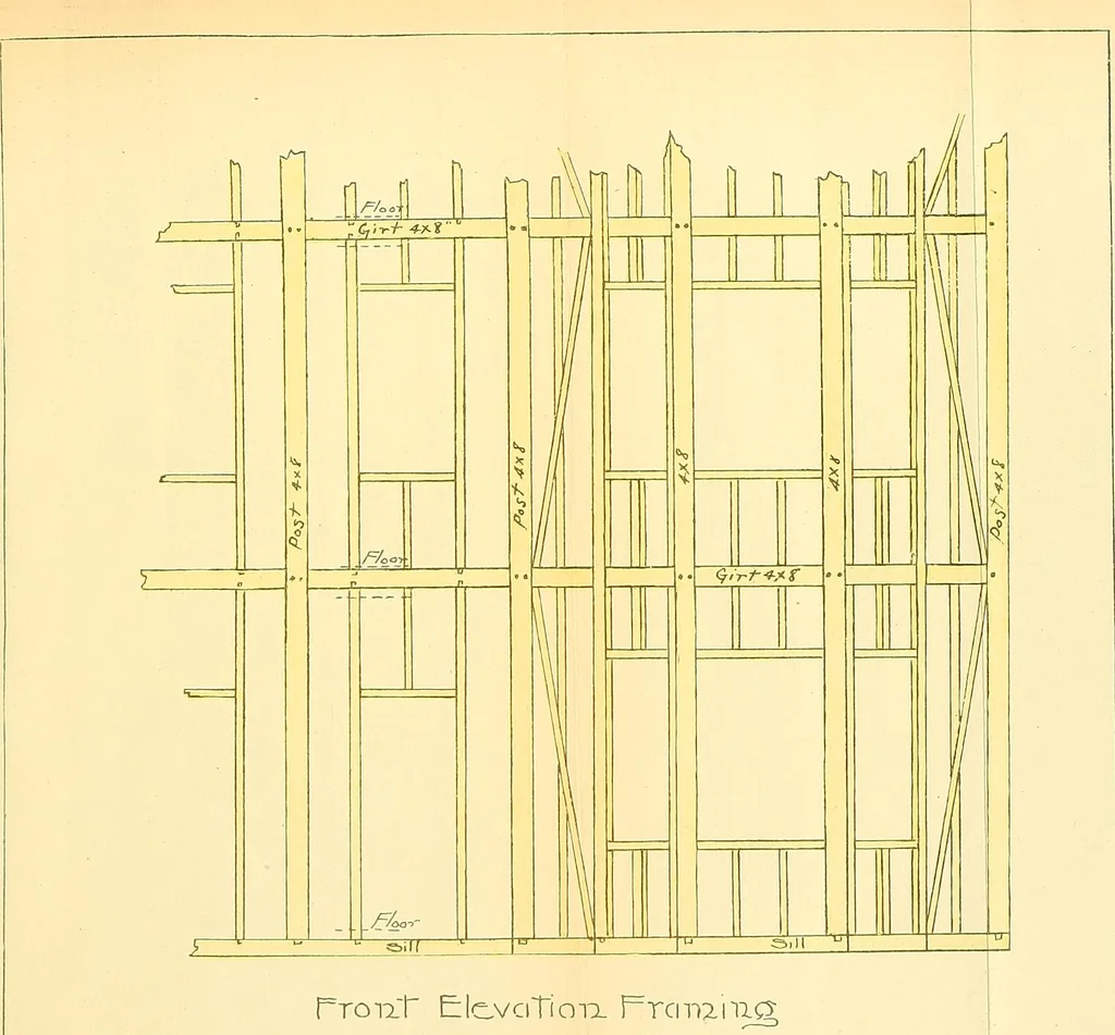 An illustration from Digest of the statutes and of the ordinances relating to the construction, maintenance and inspection of buildings in the city of Boston, 1901, 1901, leaf 253