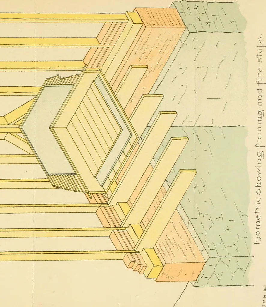 An illustration from Digest of the statutes and of the ordinances relating to the construction, maintenance and inspection of buildings in the city of Boston, 1901, 1901, leaf 257
