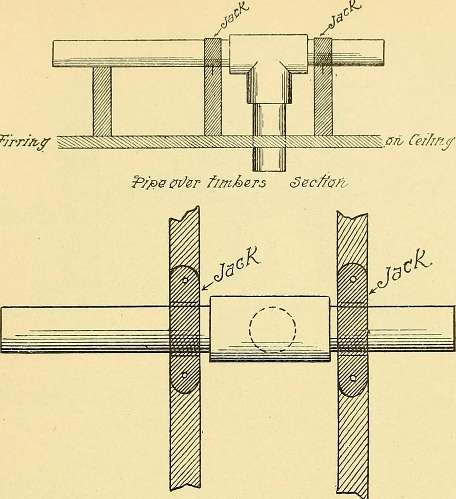 An illustration from Digest of the statutes and of the ordinances relating to the construction, maintenance and inspection of buildings in the city of Boston, 1901, 1901, leaf 275