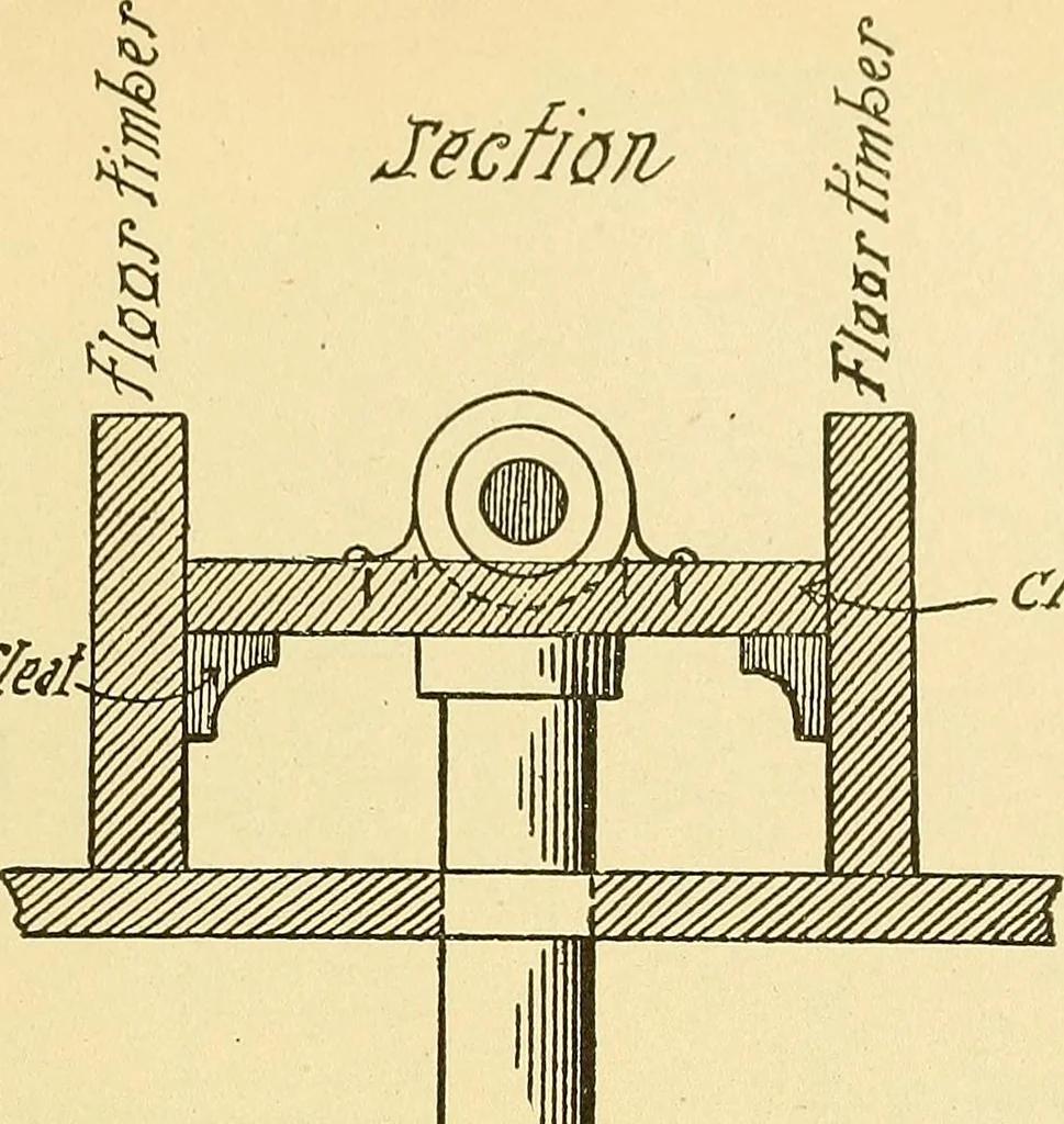 An illustration from Digest of the statutes and of the ordinances relating to the construction, maintenance and inspection of buildings in the city of Boston, 1901, 1901, leaf 277
