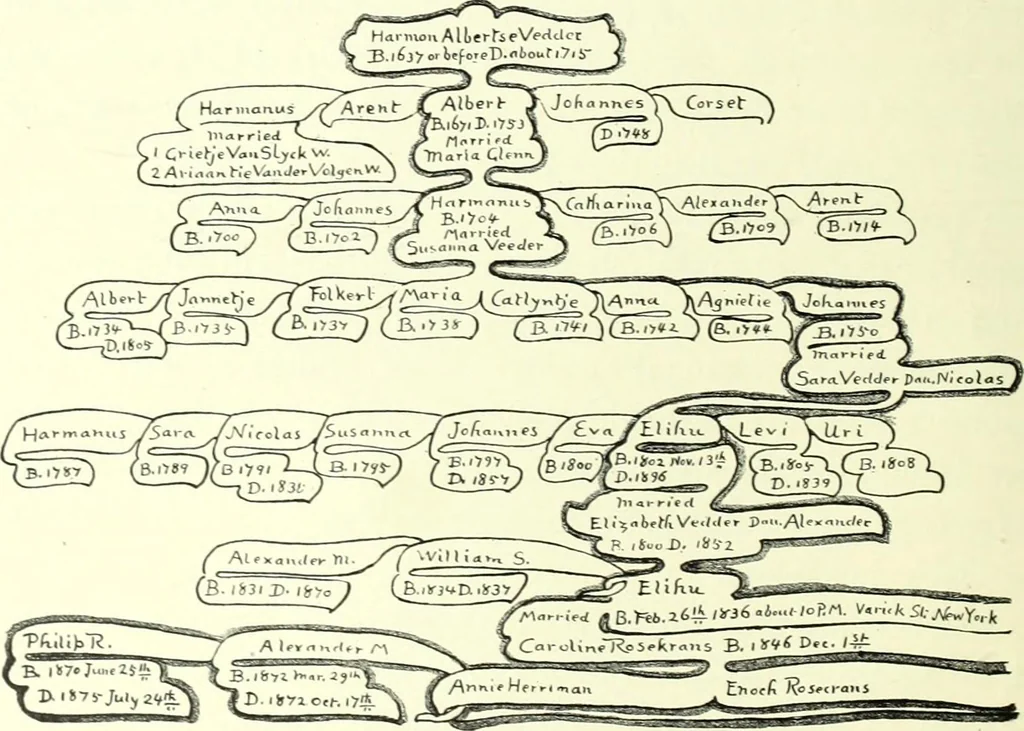 An illustration from The digressions of V., written for his own fun and that of his friends, 1910, leaf 40
