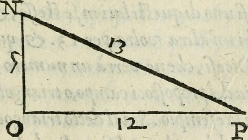 An illustration from Del modo di misvrare : le distantie, le superficie, i corpi, le piante, le prouincie, le prospettiue, & tutte le altre cose terrene, che possono occurrere a gli huomini, secondo le vere regole d'Euclide, & de gli altri piu lodati scrittori, 1589, leaf 112