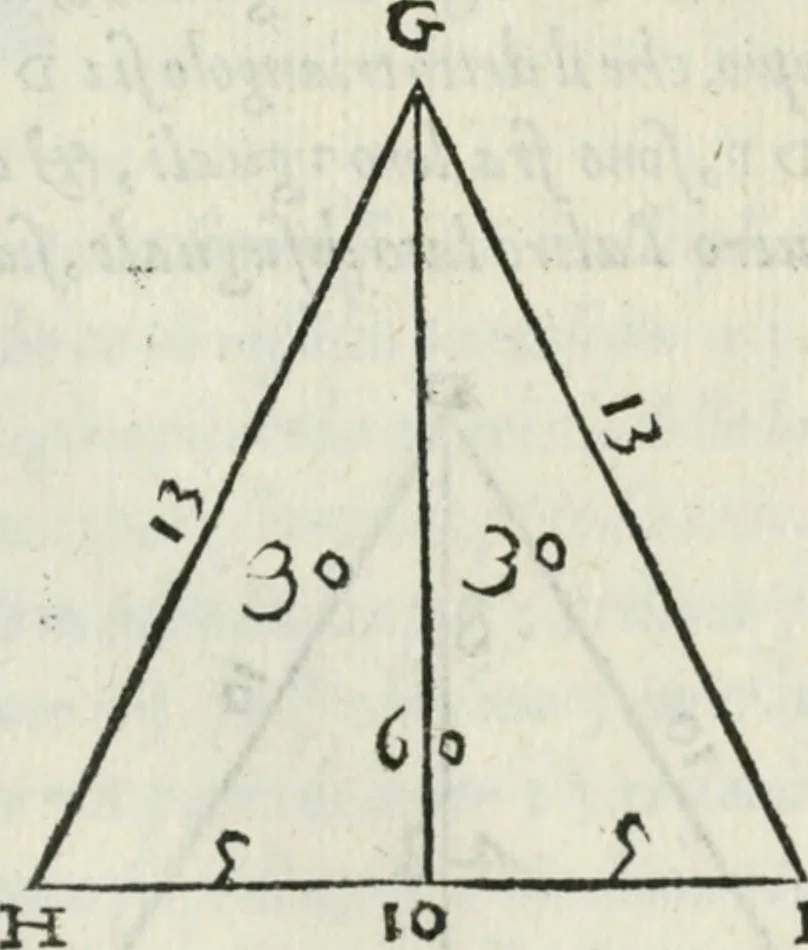 An illustration from Del modo di misvrare : le distantie, le superficie, i corpi, le piante, le prouincie, le prospettiue, & tutte le altre cose terrene, che possono occurrere a gli huomini, secondo le vere regole d'Euclide, & de gli altri piu lodati scrittori, 1589, leaf 117