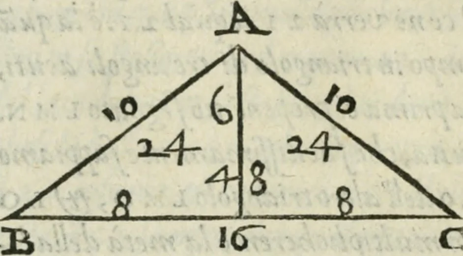 An illustration from Del modo di misvrare : le distantie, le superficie, i corpi, le piante, le prouincie, le prospettiue, & tutte le altre cose terrene, che possono occurrere a gli huomini, secondo le vere regole d'Euclide, & de gli altri piu lodati scrittori, 1589, leaf 121
