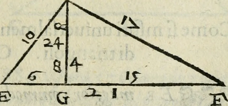 An illustration from Del modo di misvrare : le distantie, le superficie, i corpi, le piante, le prouincie, le prospettiue, & tutte le altre cose terrene, che possono occurrere a gli huomini, secondo le vere regole d'Euclide, & de gli altri piu lodati scrittori, 1589, leaf 122