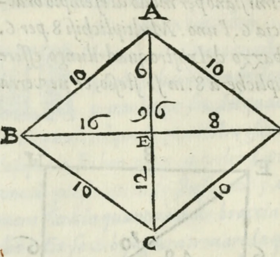 An illustration from Del modo di misvrare : le distantie, le superficie, i corpi, le piante, le prouincie, le prospettiue, & tutte le altre cose terrene, che possono occurrere a gli huomini, secondo le vere regole d'Euclide, & de gli altri piu lodati scrittori, 1589, leaf 129
