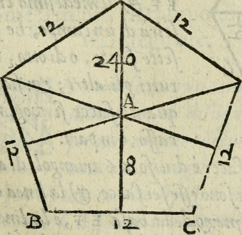 An illustration from Del modo di misvrare : le distantie, le superficie, i corpi, le piante, le prouincie, le prospettiue, & tutte le altre cose terrene, che possono occurrere a gli huomini, secondo le vere regole d'Euclide, & de gli altri piu lodati scrittori, 1589, leaf 138