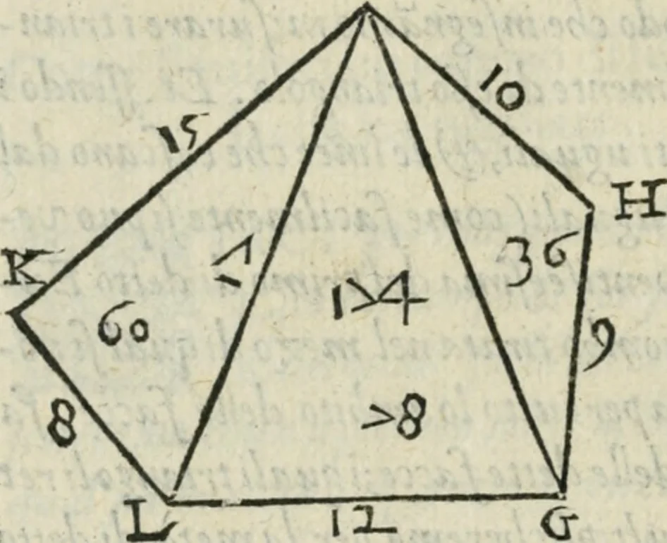 An illustration from Del modo di misvrare : le distantie, le superficie, i corpi, le piante, le prouincie, le prospettiue, & tutte le altre cose terrene, che possono occurrere a gli huomini, secondo le vere regole d'Euclide, & de gli altri piu lodati scrittori, 1589, leaf 141