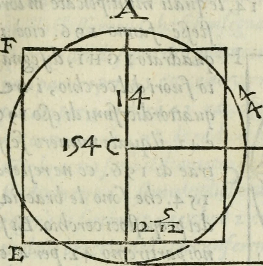 An illustration from Del modo di misvrare : le distantie, le superficie, i corpi, le piante, le prouincie, le prospettiue, & tutte le altre cose terrene, che possono occurrere a gli huomini, secondo le vere regole d'Euclide, & de gli altri piu lodati scrittori, 1589, leaf 144
