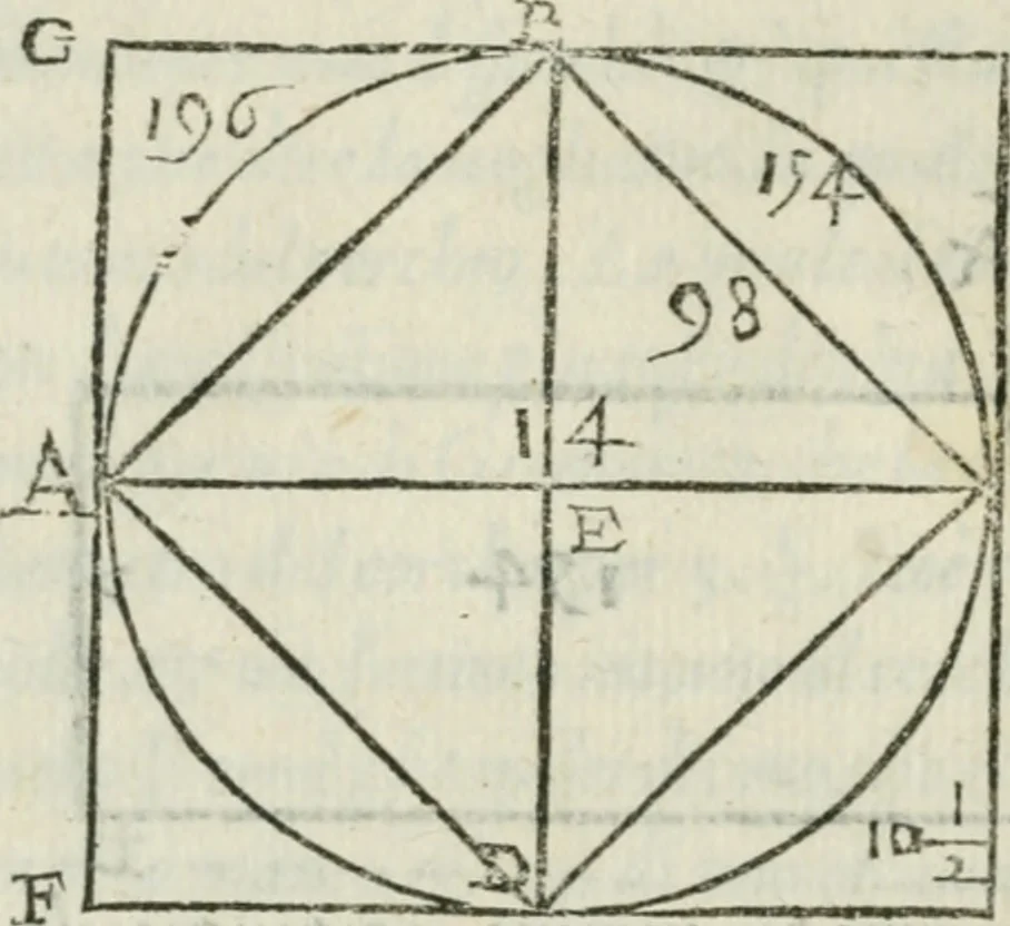 An illustration from Del modo di misvrare : le distantie, le superficie, i corpi, le piante, le prouincie, le prospettiue, & tutte le altre cose terrene, che possono occurrere a gli huomini, secondo le vere regole d'Euclide, & de gli altri piu lodati scrittori, 1589, leaf 145