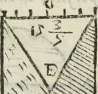 An illustration from Del modo di misvrare : le distantie, le superficie, i corpi, le piante, le prouincie, le prospettiue, & tutte le altre cose terrene, che possono occurrere a gli huomini, secondo le vere regole d'Euclide, & de gli altri piu lodati scrittori, 1589, leaf 157