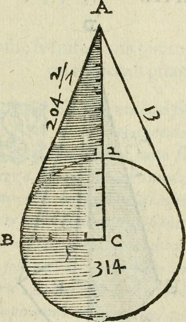 An illustration from Del modo di misvrare : le distantie, le superficie, i corpi, le piante, le prouincie, le prospettiue, & tutte le altre cose terrene, che possono occurrere a gli huomini, secondo le vere regole d'Euclide, & de gli altri piu lodati scrittori, 1589, leaf 164