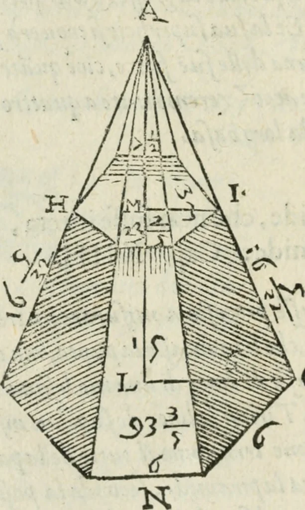 An illustration from Del modo di misvrare : le distantie, le superficie, i corpi, le piante, le prouincie, le prospettiue, & tutte le altre cose terrene, che possono occurrere a gli huomini, secondo le vere regole d'Euclide, & de gli altri piu lodati scrittori, 1589, leaf 167
