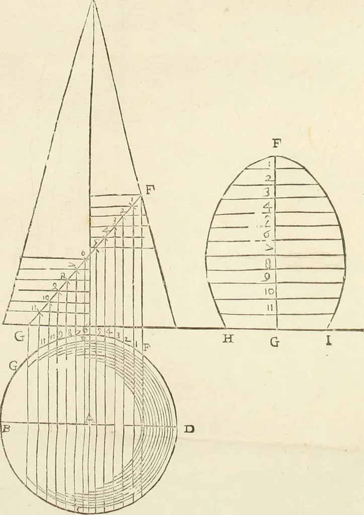 An illustration from Del modo di misvrare : le distantie, le superficie, i corpi, le piante, le prouincie, le prospettiue, & tutte le altre cose terrene, che possono occurrere a gli huomini, secondo le vere regole d'Euclide, & de gli altri piu lodati scrittori, 1589, leaf 170