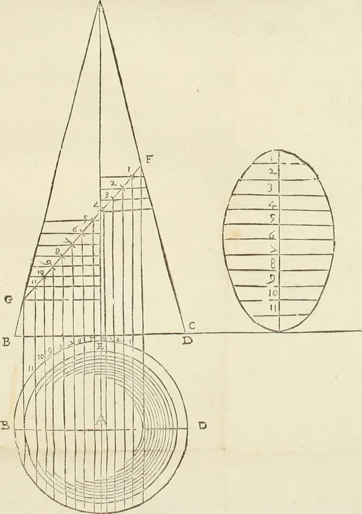 An illustration from Del modo di misvrare : le distantie, le superficie, i corpi, le piante, le prouincie, le prospettiue, & tutte le altre cose terrene, che possono occurrere a gli huomini, secondo le vere regole d'Euclide, & de gli altri piu lodati scrittori, 1589, leaf 173