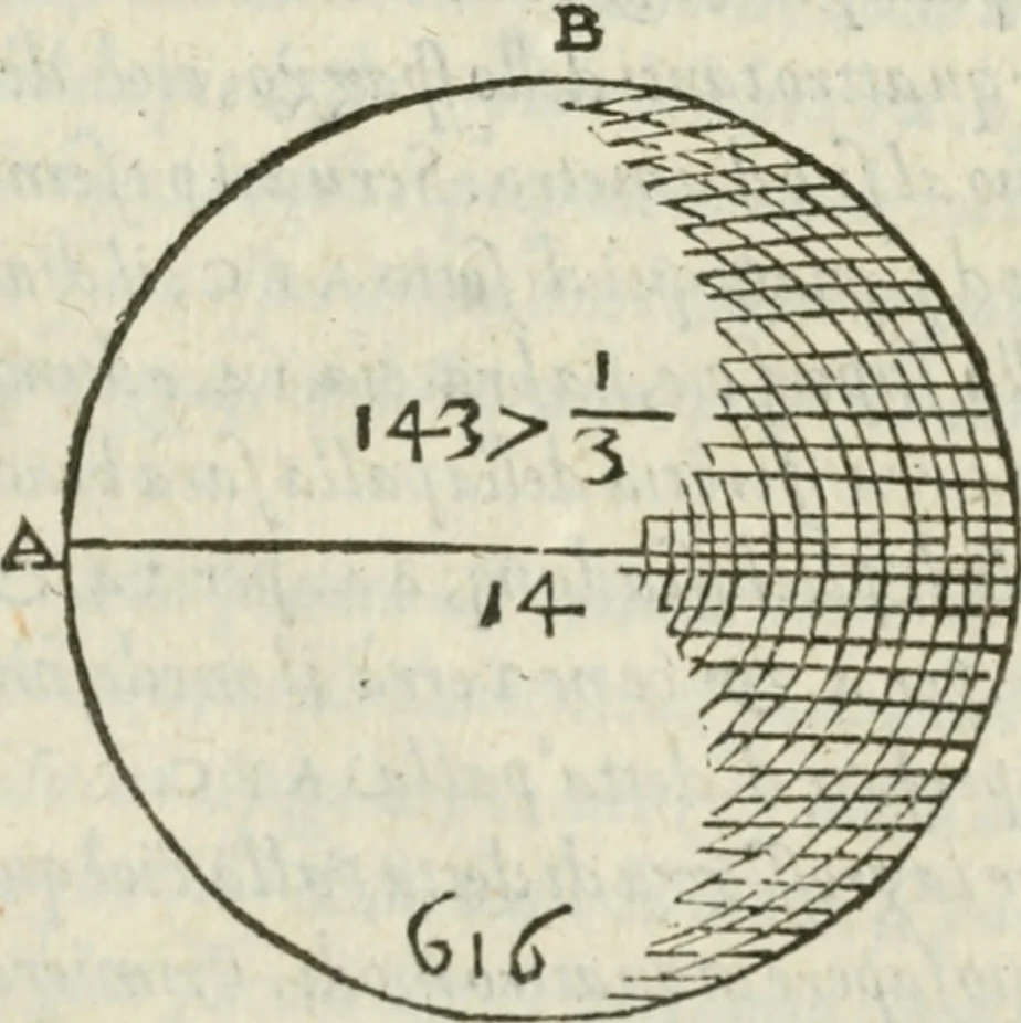 An illustration from Del modo di misvrare : le distantie, le superficie, i corpi, le piante, le prouincie, le prospettiue, & tutte le altre cose terrene, che possono occurrere a gli huomini, secondo le vere regole d'Euclide, & de gli altri piu lodati scrittori, 1589, leaf 179