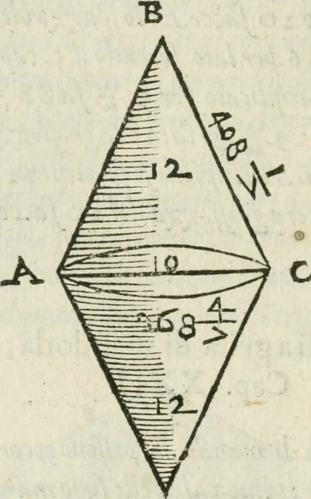 An illustration from Del modo di misvrare : le distantie, le superficie, i corpi, le piante, le prouincie, le prospettiue, & tutte le altre cose terrene, che possono occurrere a gli huomini, secondo le vere regole d'Euclide, & de gli altri piu lodati scrittori, 1589, leaf 189