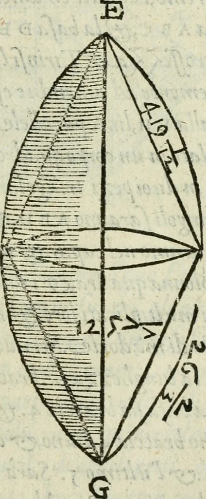 An illustration from Del modo di misvrare : le distantie, le superficie, i corpi, le piante, le prouincie, le prospettiue, & tutte le altre cose terrene, che possono occurrere a gli huomini, secondo le vere regole d'Euclide, & de gli altri piu lodati scrittori, 1589, leaf 190