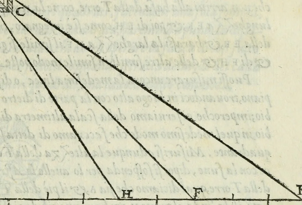 An illustration from Del modo di misvrare : le distantie, le superficie, i corpi, le piante, le prouincie, le prospettiue, & tutte le altre cose terrene, che possono occurrere a gli huomini, secondo le vere regole d'Euclide, & de gli altri piu lodati scrittori, 1589, leaf 20