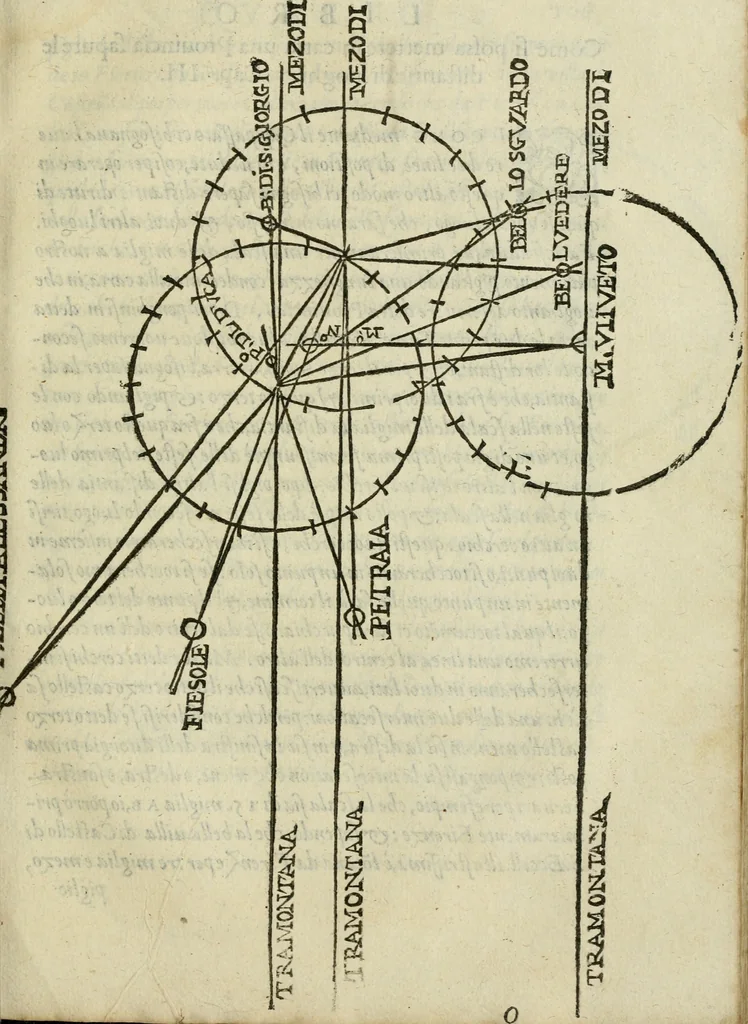 An illustration from Del modo di misvrare : le distantie, le superficie, i corpi, le piante, le prouincie, le prospettiue, & tutte le altre cose terrene, che possono occurrere a gli huomini, secondo le vere regole d'Euclide, & de gli altri piu lodati scrittori, 1589, leaf 214