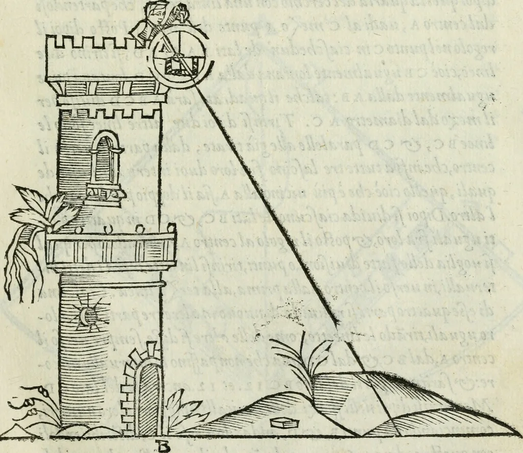 An illustration from Del modo di misvrare : le distantie, le superficie, i corpi, le piante, le prouincie, le prospettiue, & tutte le altre cose terrene, che possono occurrere a gli huomini, secondo le vere regole d'Euclide, & de gli altri piu lodati scrittori, 1589, leaf 22