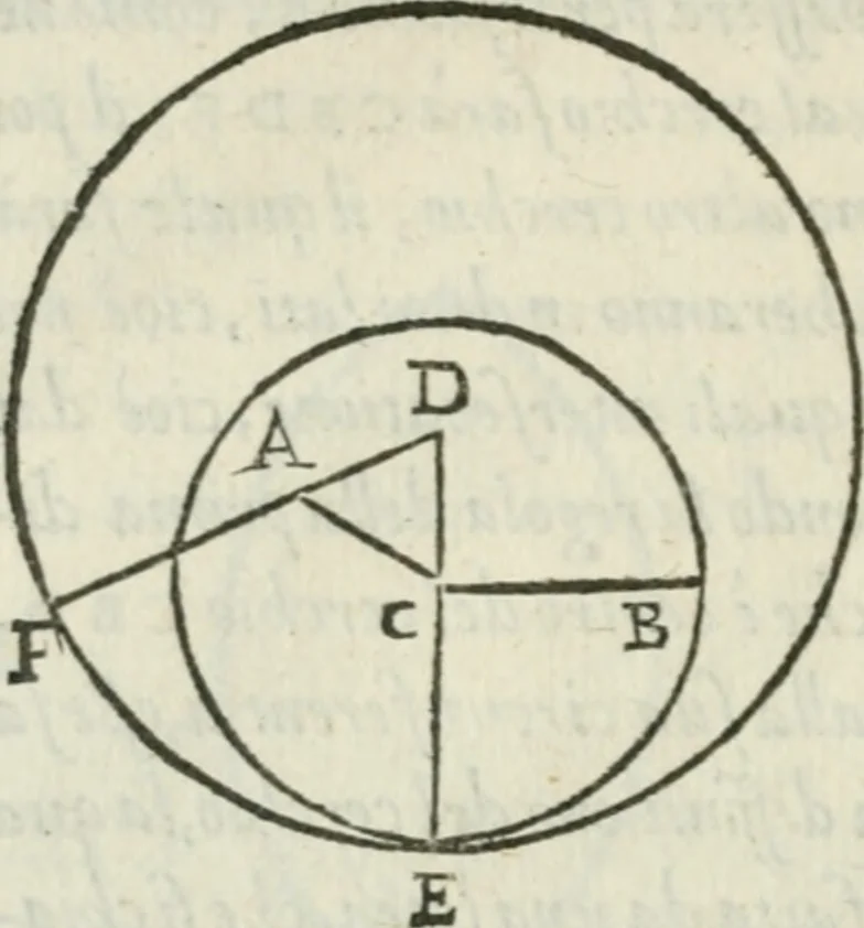 An illustration from Del modo di misvrare : le distantie, le superficie, i corpi, le piante, le prouincie, le prospettiue, & tutte le altre cose terrene, che possono occurrere a gli huomini, secondo le vere regole d'Euclide, & de gli altri piu lodati scrittori, 1589, leaf 233