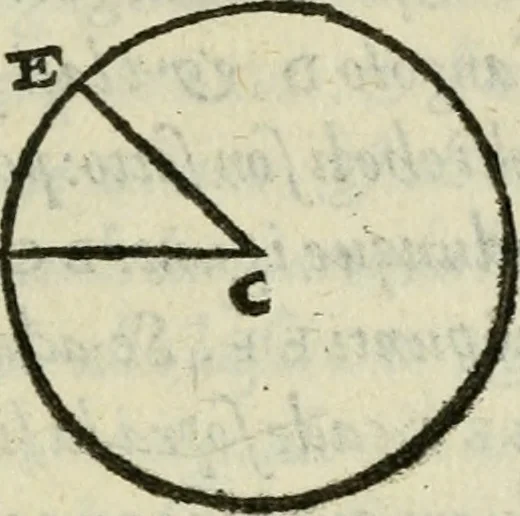 An illustration from Del modo di misvrare : le distantie, le superficie, i corpi, le piante, le prouincie, le prospettiue, & tutte le altre cose terrene, che possono occurrere a gli huomini, secondo le vere regole d'Euclide, & de gli altri piu lodati scrittori, 1589, leaf 234