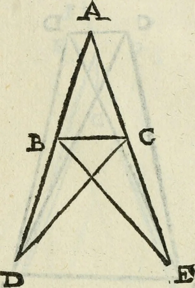 An illustration from Del modo di misvrare : le distantie, le superficie, i corpi, le piante, le prouincie, le prospettiue, & tutte le altre cose terrene, che possono occurrere a gli huomini, secondo le vere regole d'Euclide, & de gli altri piu lodati scrittori, 1589, leaf 236