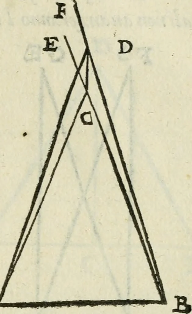 An illustration from Del modo di misvrare : le distantie, le superficie, i corpi, le piante, le prouincie, le prospettiue, & tutte le altre cose terrene, che possono occurrere a gli huomini, secondo le vere regole d'Euclide, & de gli altri piu lodati scrittori, 1589, leaf 238