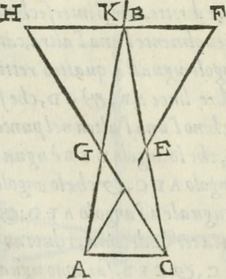 An illustration from Del modo di misvrare : le distantie, le superficie, i corpi, le piante, le prouincie, le prospettiue, & tutte le altre cose terrene, che possono occurrere a gli huomini, secondo le vere regole d'Euclide, & de gli altri piu lodati scrittori, 1589, leaf 243