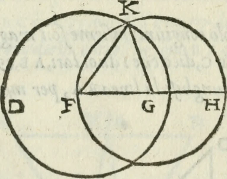 An illustration from Del modo di misvrare : le distantie, le superficie, i corpi, le piante, le prouincie, le prospettiue, & tutte le altre cose terrene, che possono occurrere a gli huomini, secondo le vere regole d'Euclide, & de gli altri piu lodati scrittori, 1589, leaf 245