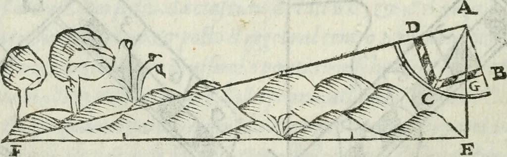 An illustration from Del modo di misvrare : le distantie, le superficie, i corpi, le piante, le prouincie, le prospettiue, & tutte le altre cose terrene, che possono occurrere a gli huomini, secondo le vere regole d'Euclide, & de gli altri piu lodati scrittori, 1589, leaf 25