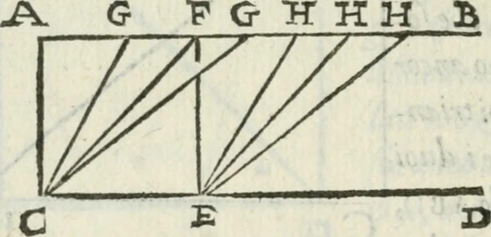 An illustration from Del modo di misvrare : le distantie, le superficie, i corpi, le piante, le prouincie, le prospettiue, & tutte le altre cose terrene, che possono occurrere a gli huomini, secondo le vere regole d'Euclide, & de gli altri piu lodati scrittori, 1589, leaf 255