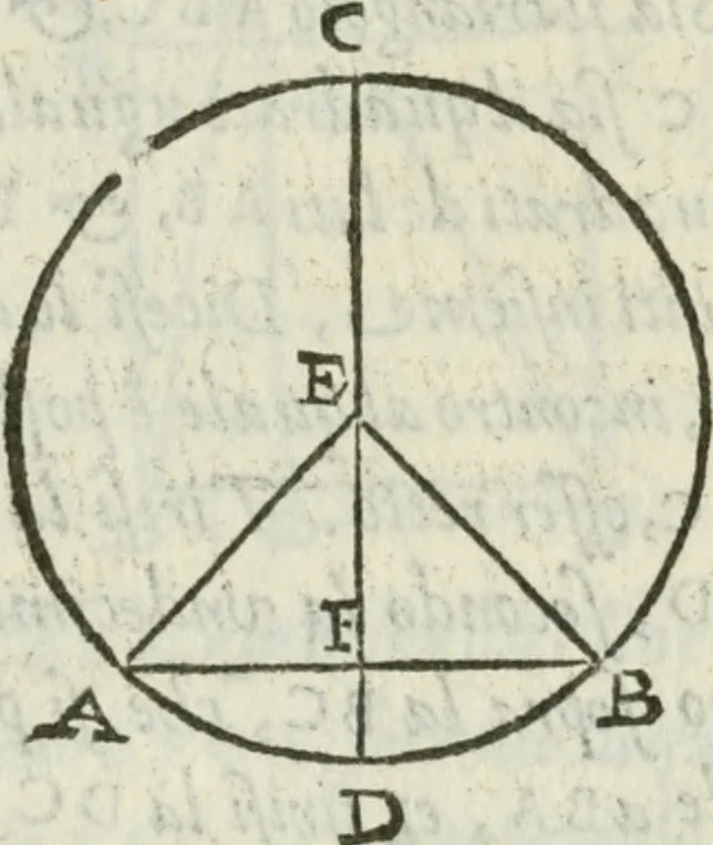 An illustration from Del modo di misvrare : le distantie, le superficie, i corpi, le piante, le prouincie, le prospettiue, & tutte le altre cose terrene, che possono occurrere a gli huomini, secondo le vere regole d'Euclide, & de gli altri piu lodati scrittori, 1589, leaf 261