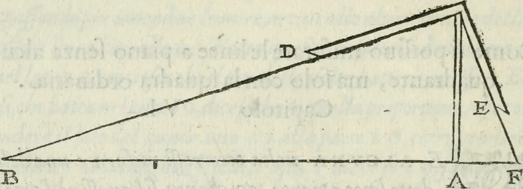 An illustration from Del modo di misvrare : le distantie, le superficie, i corpi, le piante, le prouincie, le prospettiue, & tutte le altre cose terrene, che possono occurrere a gli huomini, secondo le vere regole d'Euclide, & de gli altri piu lodati scrittori, 1589, leaf 27