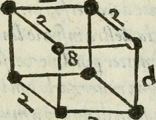 An illustration from Del modo di misvrare : le distantie, le superficie, i corpi, le piante, le prouincie, le prospettiue, & tutte le altre cose terrene, che possono occurrere a gli huomini, secondo le vere regole d'Euclide, & de gli altri piu lodati scrittori, 1589, leaf 276