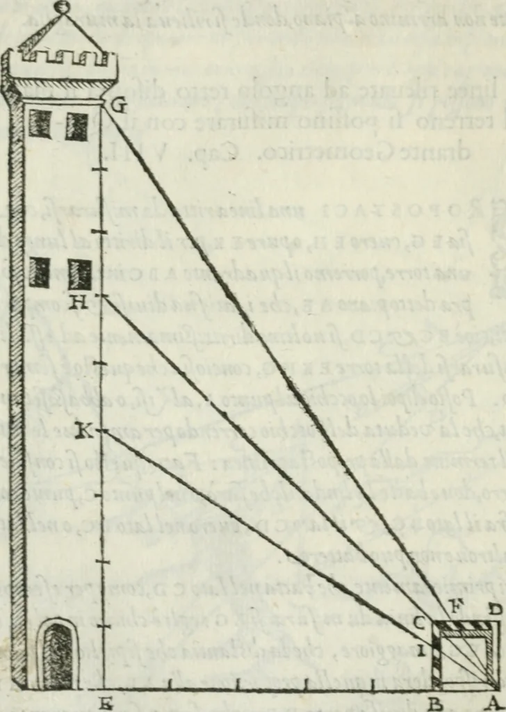 An illustration from Del modo di misvrare : le distantie, le superficie, i corpi, le piante, le prouincie, le prospettiue, & tutte le altre cose terrene, che possono occurrere a gli huomini, secondo le vere regole d'Euclide, & de gli altri piu lodati scrittori, 1589, leaf 33