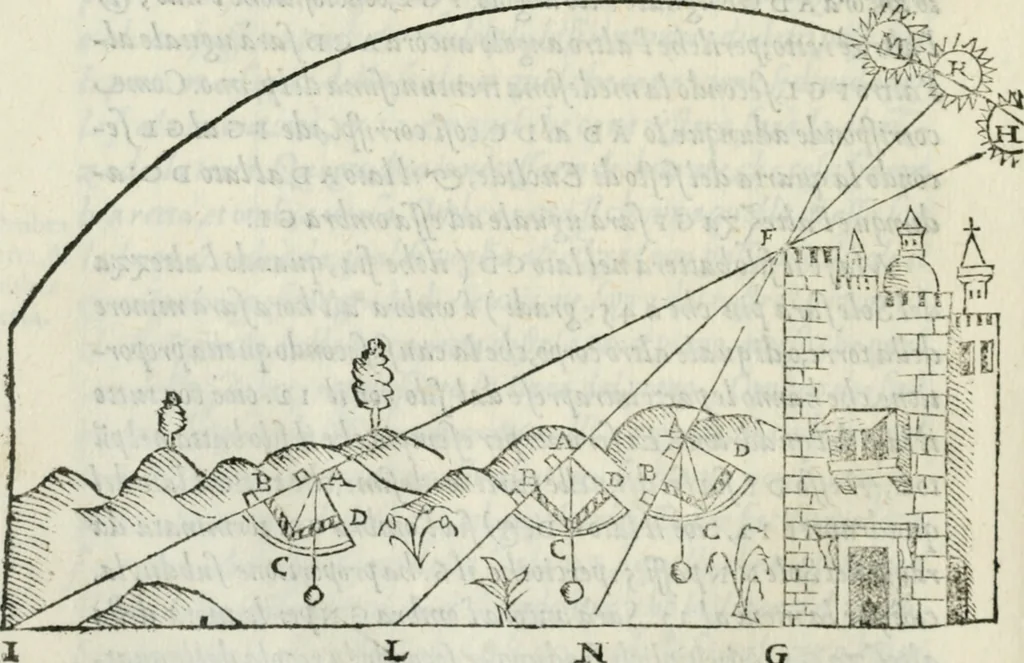 An illustration from Del modo di misvrare : le distantie, le superficie, i corpi, le piante, le prouincie, le prospettiue, & tutte le altre cose terrene, che possono occurrere a gli huomini, secondo le vere regole d'Euclide, & de gli altri piu lodati scrittori, 1589, leaf 43