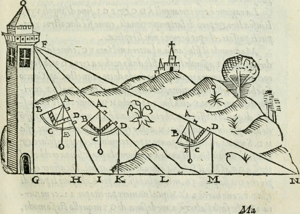 An illustration from Del modo di misvrare : le distantie, le superficie, i corpi, le piante, le prouincie, le prospettiue, & tutte le altre cose terrene, che possono occurrere a gli huomini, secondo le vere regole d'Euclide, & de gli altri piu lodati scrittori, 1589, leaf 48