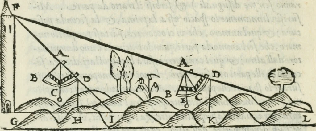 An illustration from Del modo di misvrare : le distantie, le superficie, i corpi, le piante, le prouincie, le prospettiue, & tutte le altre cose terrene, che possono occurrere a gli huomini, secondo le vere regole d'Euclide, & de gli altri piu lodati scrittori, 1589, leaf 65