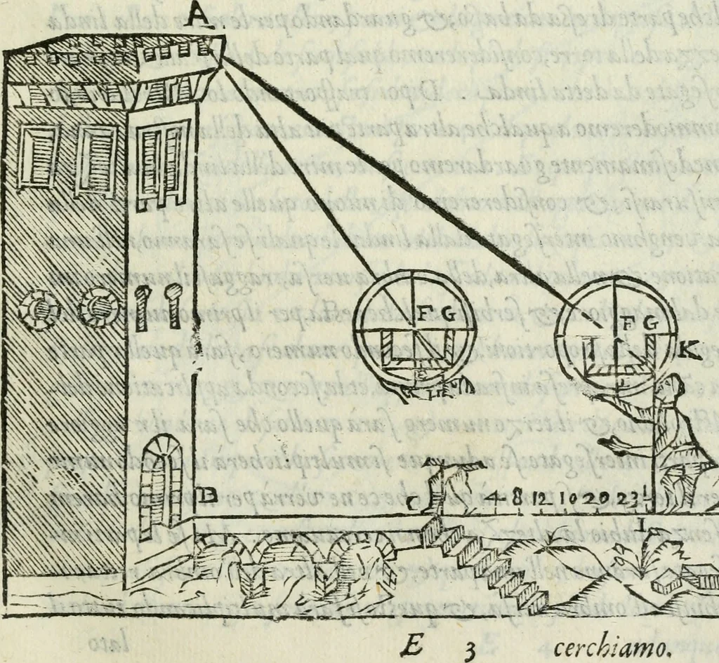 An illustration from Del modo di misvrare : le distantie, le superficie, i corpi, le piante, le prouincie, le prospettiue, & tutte le altre cose terrene, che possono occurrere a gli huomini, secondo le vere regole d'Euclide, & de gli altri piu lodati scrittori, 1589, leaf 70
