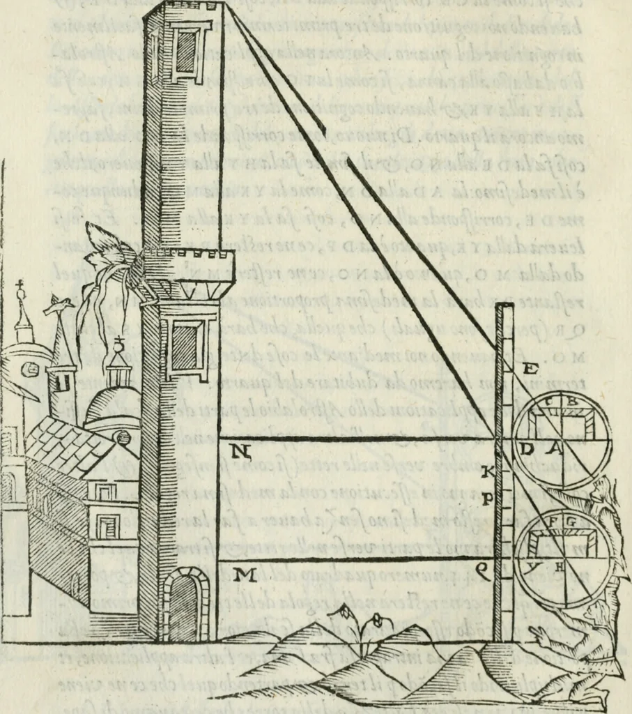 An illustration from Del modo di misvrare : le distantie, le superficie, i corpi, le piante, le prouincie, le prospettiue, & tutte le altre cose terrene, che possono occurrere a gli huomini, secondo le vere regole d'Euclide, & de gli altri piu lodati scrittori, 1589, leaf 75