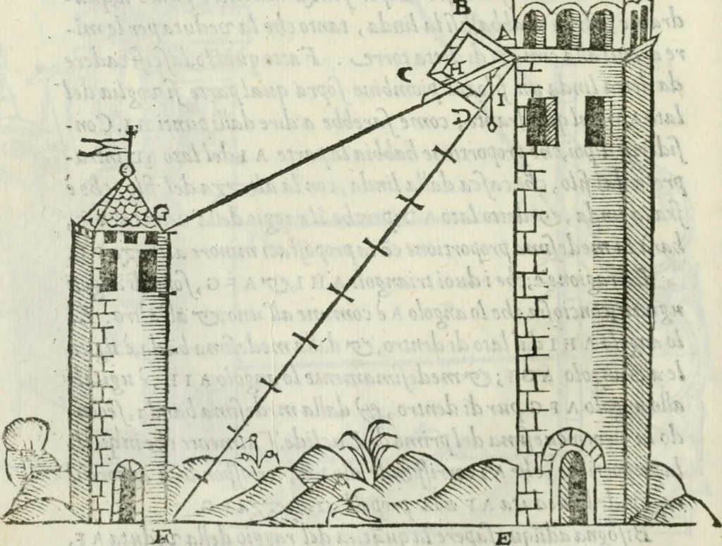 An illustration from Del modo di misvrare : le distantie, le superficie, i corpi, le piante, le prouincie, le prospettiue, & tutte le altre cose terrene, che possono occurrere a gli huomini, secondo le vere regole d'Euclide, & de gli altri piu lodati scrittori, 1589, leaf 77