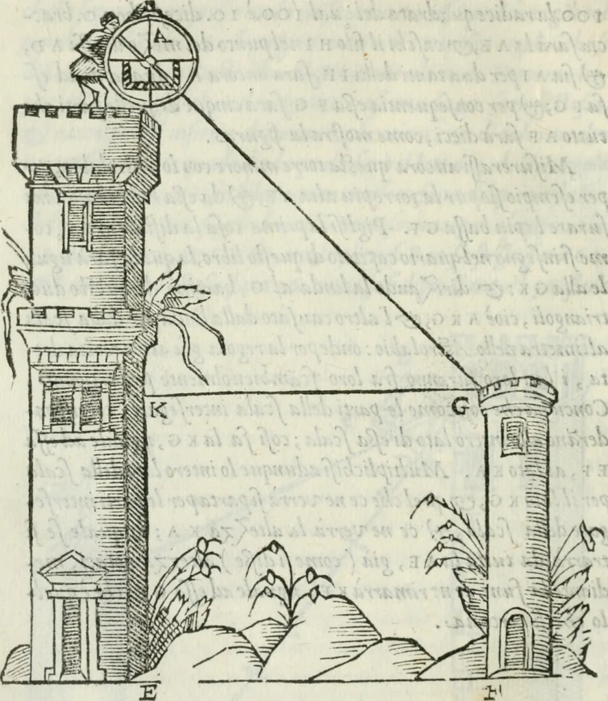 An illustration from Del modo di misvrare : le distantie, le superficie, i corpi, le piante, le prouincie, le prospettiue, & tutte le altre cose terrene, che possono occurrere a gli huomini, secondo le vere regole d'Euclide, & de gli altri piu lodati scrittori, 1589, leaf 79
