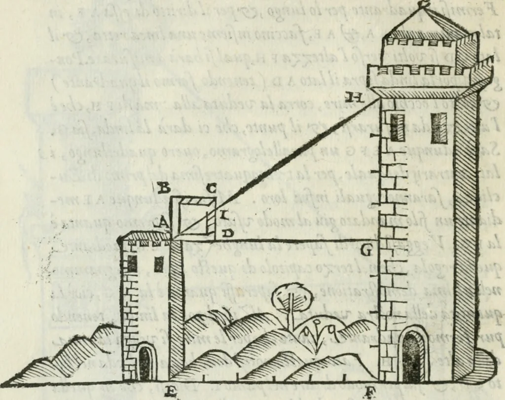 An illustration from Del modo di misvrare : le distantie, le superficie, i corpi, le piante, le prouincie, le prospettiue, & tutte le altre cose terrene, che possono occurrere a gli huomini, secondo le vere regole d'Euclide, & de gli altri piu lodati scrittori, 1589, leaf 81