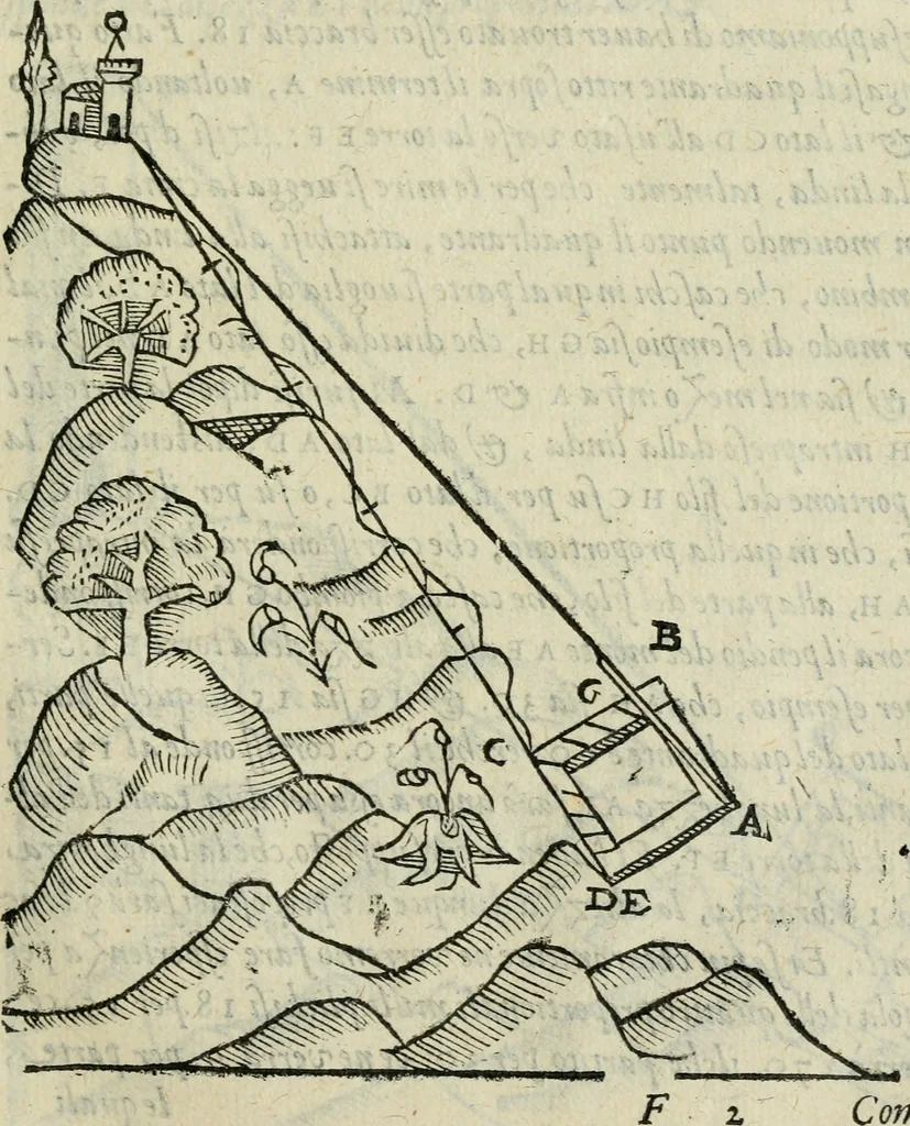 An illustration from Del modo di misvrare : le distantie, le superficie, i corpi, le piante, le prouincie, le prospettiue, & tutte le altre cose terrene, che possono occurrere a gli huomini, secondo le vere regole d'Euclide, & de gli altri piu lodati scrittori, 1589, leaf 84