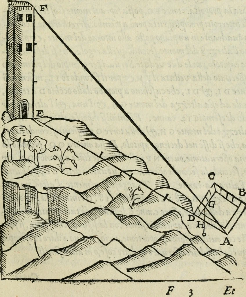 An illustration from Del modo di misvrare : le distantie, le superficie, i corpi, le piante, le prouincie, le prospettiue, & tutte le altre cose terrene, che possono occurrere a gli huomini, secondo le vere regole d'Euclide, & de gli altri piu lodati scrittori, 1589, leaf 86