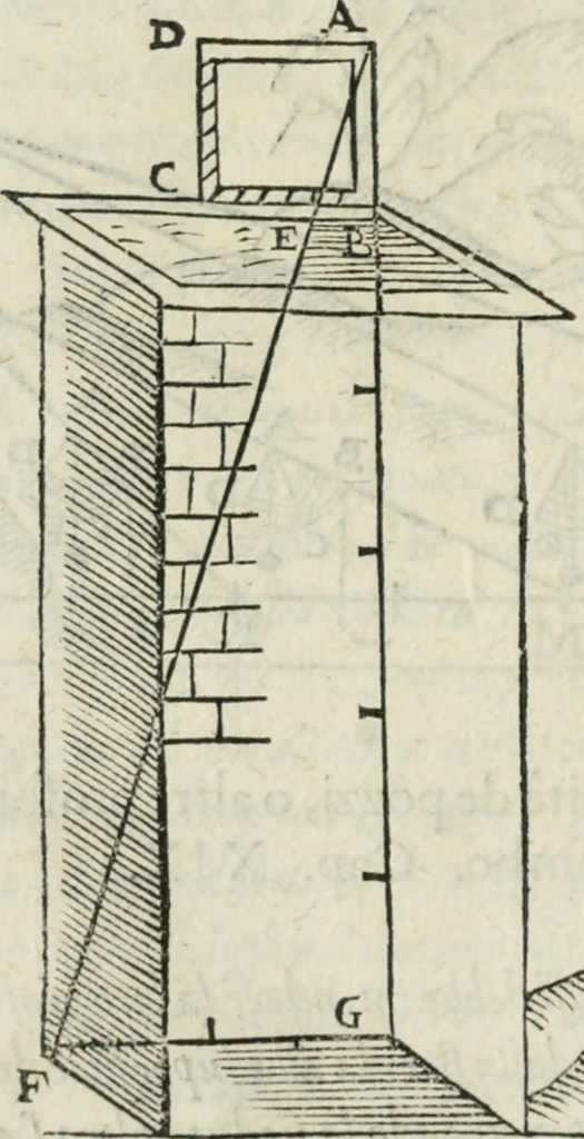 An illustration from Del modo di misvrare : le distantie, le superficie, i corpi, le piante, le prouincie, le prospettiue, & tutte le altre cose terrene, che possono occurrere a gli huomini, secondo le vere regole d'Euclide, & de gli altri piu lodati scrittori, 1589, leaf 89