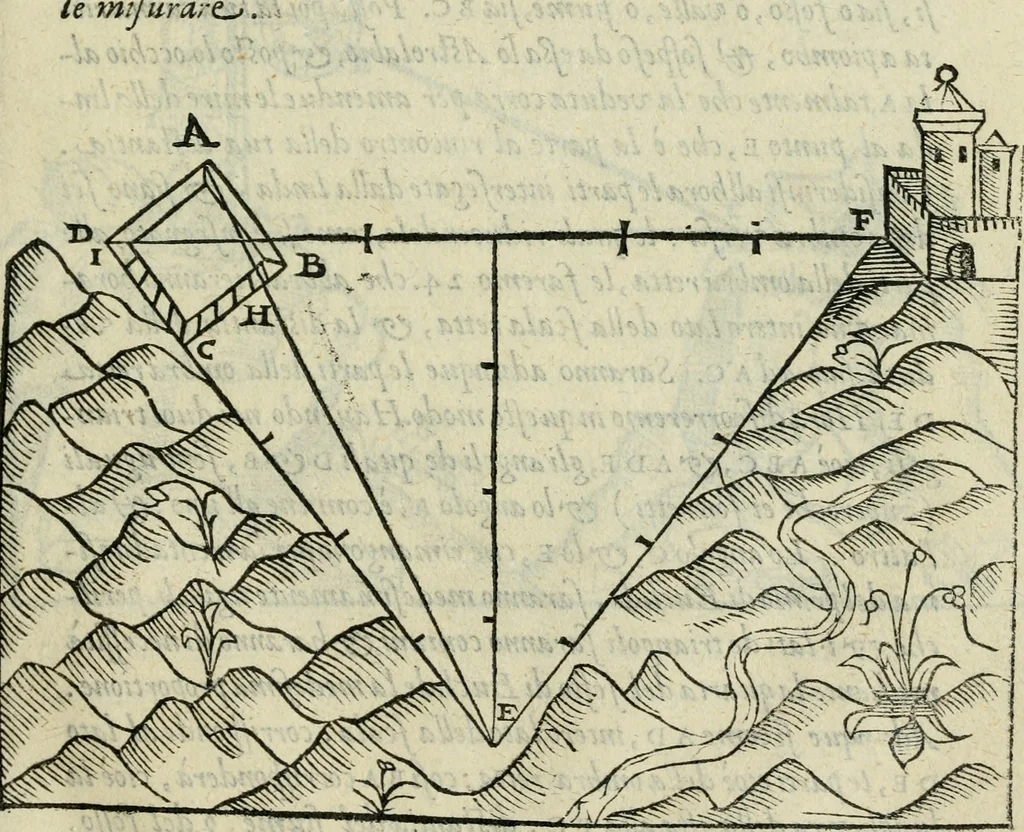An illustration from Del modo di misvrare : le distantie, le superficie, i corpi, le piante, le prouincie, le prospettiue, & tutte le altre cose terrene, che possono occurrere a gli huomini, secondo le vere regole d'Euclide, & de gli altri piu lodati scrittori, 1589, leaf 94