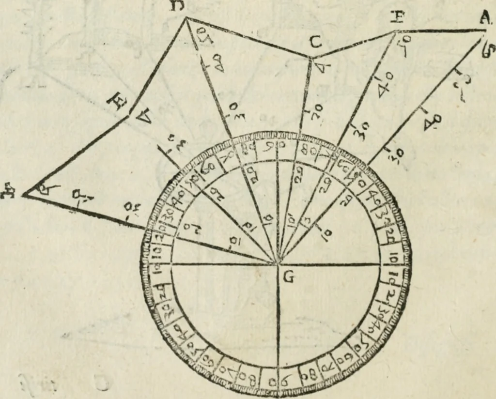 An illustration from Del modo di misvrare : le distantie, le superficie, i corpi, le piante, le prouincie, le prospettiue, & tutte le altre cose terrene, che possono occurrere a gli huomini, secondo le vere regole d'Euclide, & de gli altri piu lodati scrittori, 1589, leaf 99